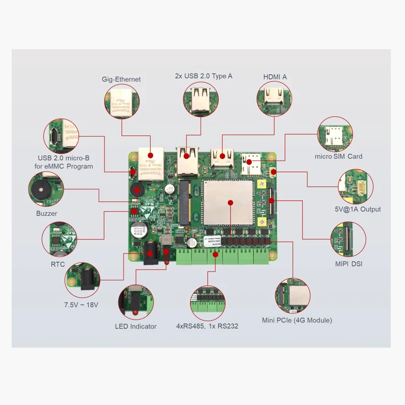 Raspberry Pi CM4 Чувствителен Индустриален Компютър Промишлени приложения Поддържат RS232 RS485 CAN 4G Връзка